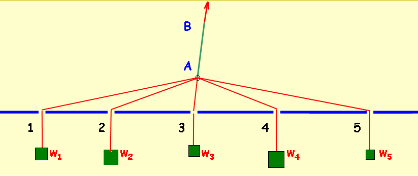 13 DURUM 3: w sol = w sağ se, (özel br duru 3 le 4 noktaları arasındak bütün noktalar aynı değerdedr.