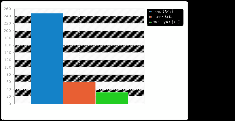 5. Cep telefonu kullanıyor musunuz? Evet (A1) 254 75.37% Hayır (A2) 59 17.51% Yanıt yok 24 7.