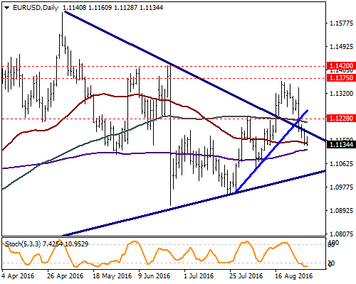 EUR / USD FED Başkanı J.