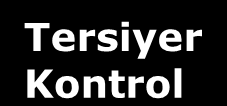 Entso-e de yük-frekans kontrolu Sistem Frekansı Aktive eder Frekanstaki değişimi sınırlar Primer Kontrol Primer rezervleri boşaltır Büyük bir yük