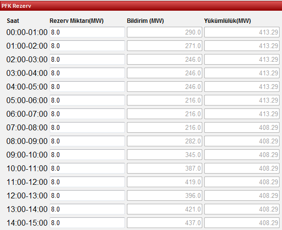 Primer Frekans Kontrolüne İlişkin Bildirimler Bildirim Esasları Tüzel kişiler kendi adlarına kayıtlı üretim tesislerince ve/veya başka bir tüzel kişiden bir gün sonrası için sağlayacakları primer