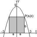 Dikdörtgenin alanı: B noktası y doğrusu üzerinde olmak üzere, OABC dikdörtgeninin alanı en fazla kaç birim karedir? A a.b A(a a.(9 a dir. A (a 6a 0 a tür. A(.(9 ( birim kare bulunur.