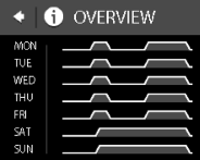 2.Ekranın sol üst köşesindeki TIMER bölümüne Ardından ADJUST SCHEDULE bölümüne 3.