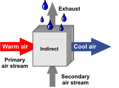 Adiabatik +Heat