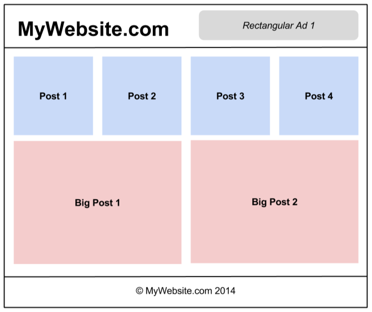 Responsive Web