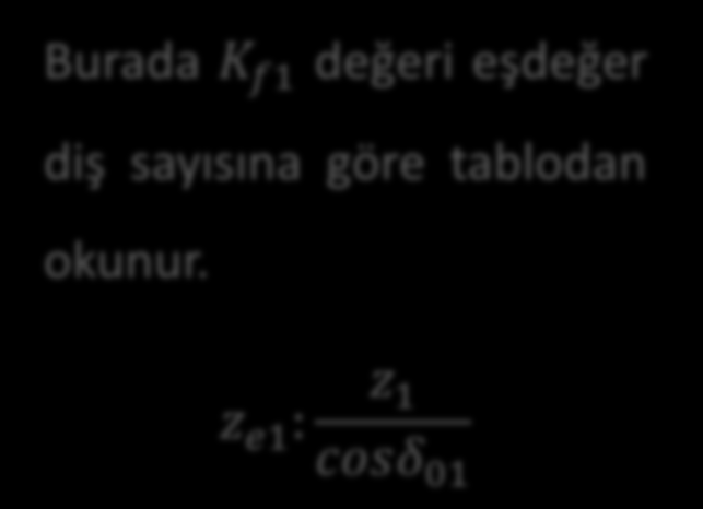 KONİK DİŞLİ ÇARKIN MUKAVEMET HESABI Diş Dibi Mukavemet Kontrolü Konik dişlinin ortalama düzlemi dikkate alınarak: σ 1 = F t K bm f1 K 0 K v K m σ D m S σ 1 = F t K bm f2 K 0 K v K m σ D m S