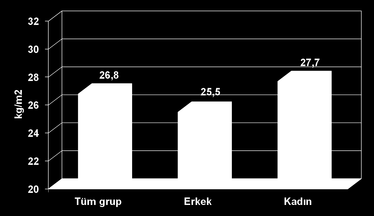 İndeksi