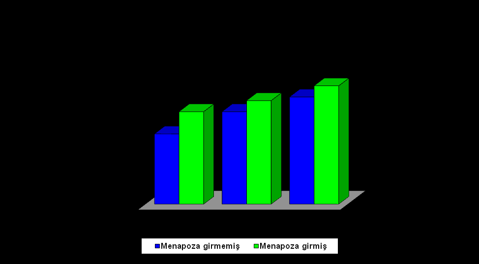 Kadınlarda KB: Menapoz durumuna göre