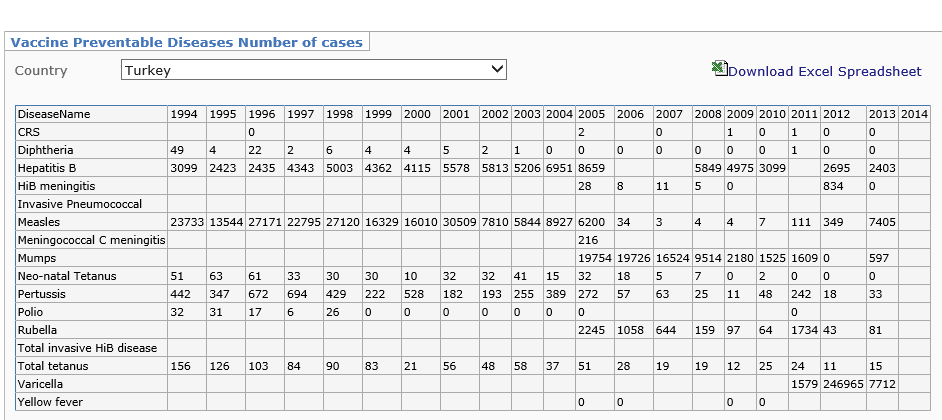 http://data.euro.who.