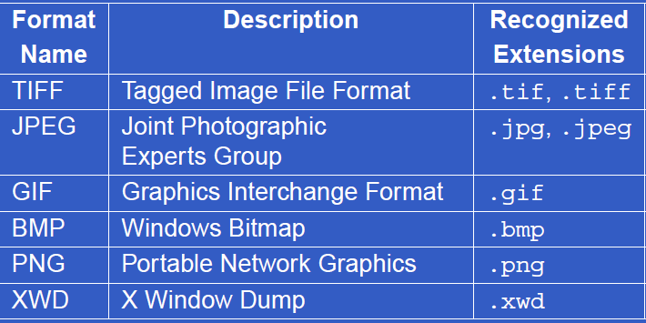 Önemli görüntü formatları MATLAB ındesteklediği önemli görüntü formatları Başlıca