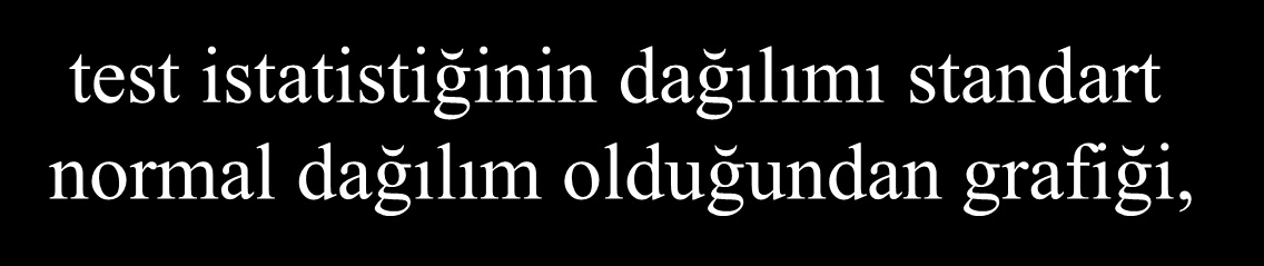 Hipotez Testlerine Giriş I. Tür Yanılgının miktar olarak (0.05, 0,01 gibi) Belirlenmesi I.