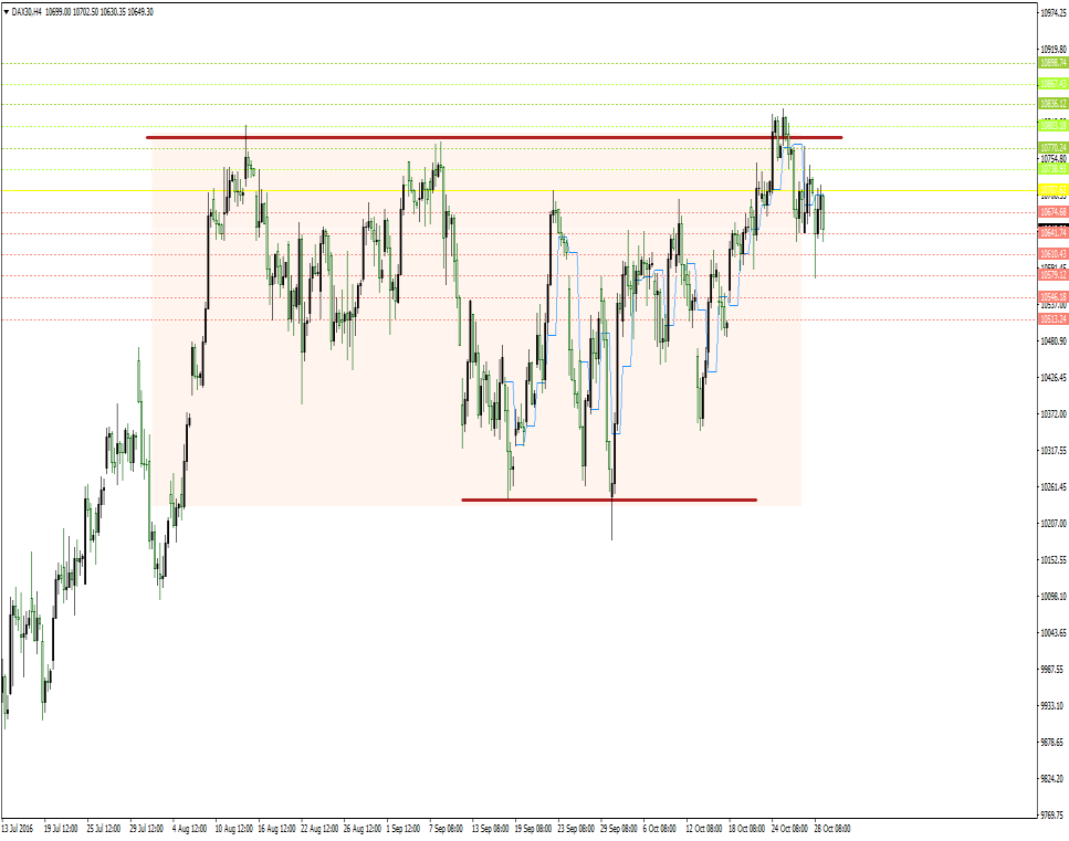 DAX30 Direnç 3 10.803 Direnç 2 10.770 Direnç 1 10.738 Pivot 10.707 Destek 1 10.641 Destek 2 10.610 Destek 3 10.579 Geçtiğimiz haftalarda en düşük 10.182 en yüksek 10.830 seviyesi görüldü.