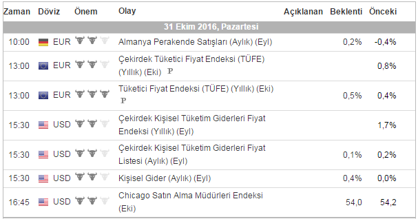 EKONOMİK TAKVİM 31.10.2016 (2016, 3.