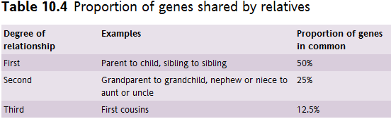 Aile korelasyon çalışmaları Akrabalar genleri paylaşır Multifaktoriyel özellikler genetik benzerliğe göre ekspres