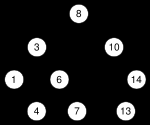 İkili arama ağaçları (Binary search tree) İkili ağaçların özel bir halidir.