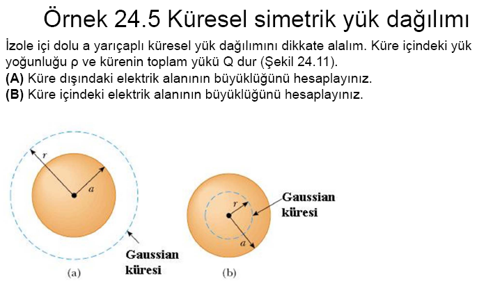 2. koşul 1. koşul Düzgün yüklü yalıtkan bir küre için E nin r ye göre grafiği.