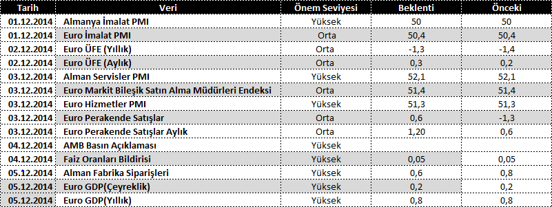 Ekonomik Takvim; Sonuç Olarak; Geçtiğimiz haftanın Euro Bölgesinde veri akışı yoğundu.