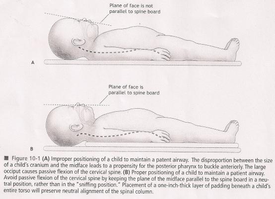 Oksijenizasyon ve ventilasyon yetersizliği pediatrik grupta en sık kardiak arrest nedenidir. Bu sebeple çocukta HAVAYOLU önceliklidir.