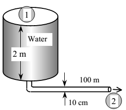 3. b) Hidrolik çap (D h ) kavramını dikkate alarak, dikdörtgen kesitli bir kanaldaki (Şekil.