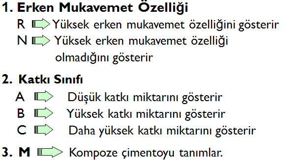 Kodları