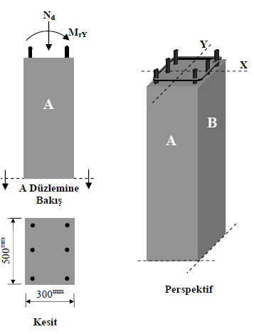 Örnek Şekilde kesit boyutları ve eğilme doğrultusu verilmiş olan bileşik eğilme etkisindeki dikdörtgen kesitli betonarme bir kolona, a) 780 kn hesap eksenel yükü etkimesi b) 1170 kn hesap eksenel