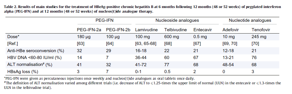 Journal of Hepatology