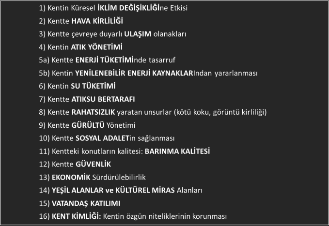 Sürdürülebilir Şehirler Konferansı düzenlenmiş ve Yerel Çevre Planlaması konusunda Kentsel Sürdürülebilirlik Kriterleri tanımlanmıştır. Resim 7.