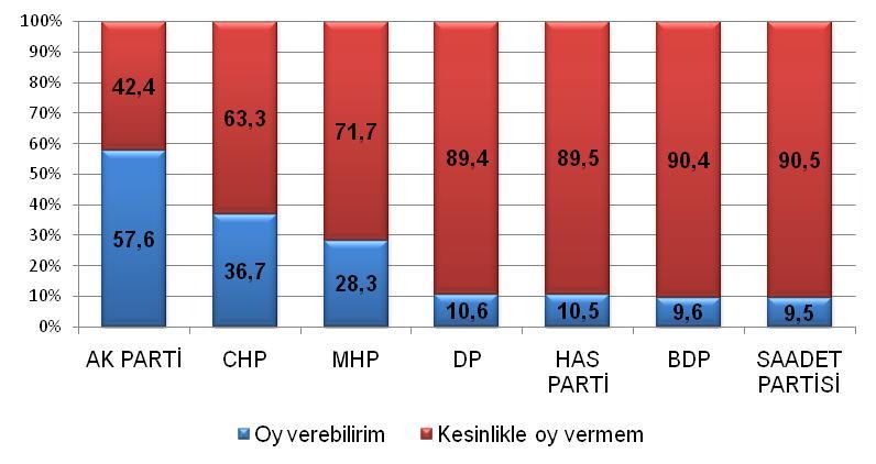 12 Haziran 2011'de yapılacak olan Milletvekilli Genel Seçimi için 'oy