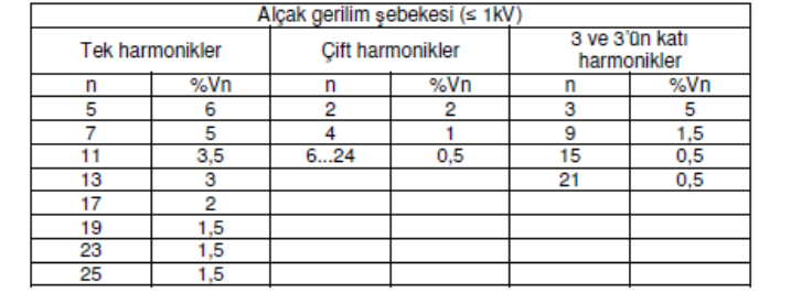 Tablo 1.