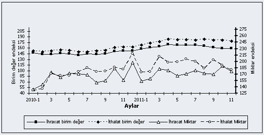 TÜRKİYE İSTATİSTİK