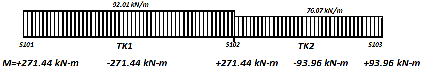 4 TK1 Temel Kirişi Açıklık Donatısı Hesabı Kiriş genişliği b w =500 mm, Kiriş yüksekliği d=550 mm (Kiriş yüksekliği 60 cm- pas payı 5.0 cm).