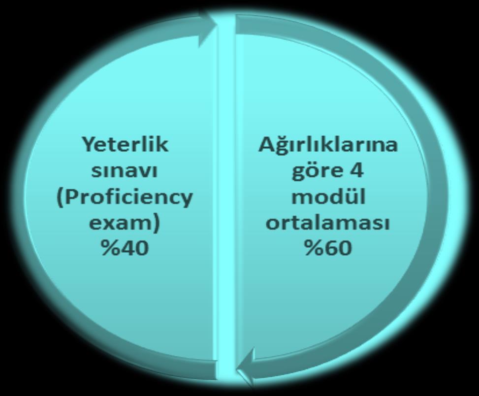 ORTALAMALARI (AĞIRLIKLARINA