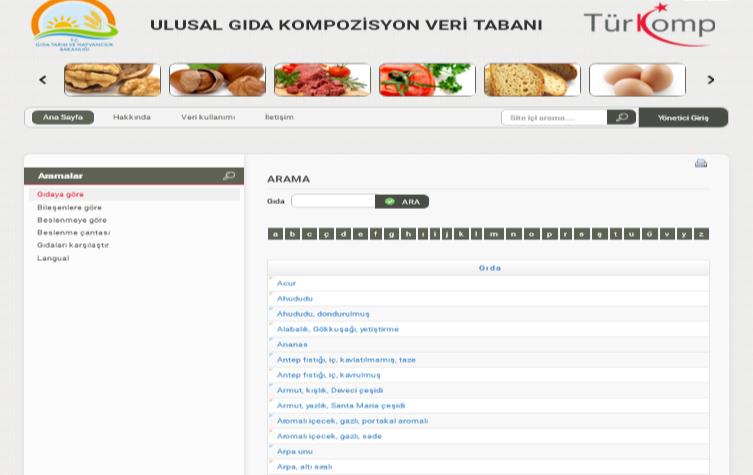 Ülkemizdeki Glisemik İndeks Kavramı Ülkemizde ait gıdaların glisemik indeksini belirten bir veri tabanı mevcut değildir Sadece 600 gıdaya ait Ulusal Gıda Kompozisyon Veri Tabanı (turkomp.gov.
