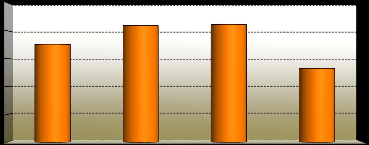 023 %0,53 1,00% 0,80% Türkiye'nin Aradönem İhracatında GSD Grubu'nun Payı 0,70% 0,84% 0,85% 0,60% 0,53% 0,40% 0,20% 0,00% 2009/9 2010/9 2011/9 2012/9 Aracı Kurum 1996 yılında Tekstilbank tarafından