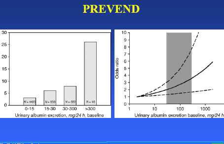 Proteinüri ve KBH PREVEND (Prevention of Renal and Vascular End-stage Disease) çalışması 8592 kişi (prevend cohord) (ualb: >10 mg/l 7768 kişi) öncesinde