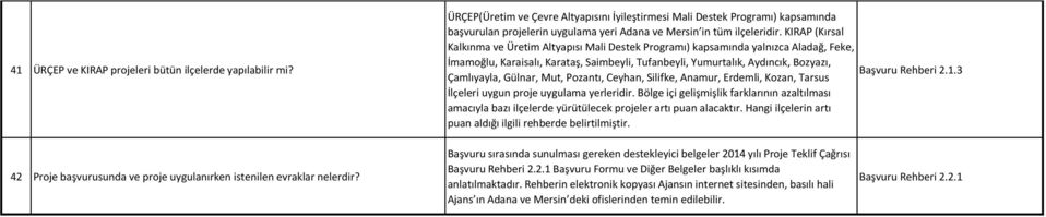 KIRAP (Kırsal Kalkınma ve Üretim Altyapısı Mali Destek Programı) kapsamında yalnızca Aladağ, Feke, İmamoğlu, Karaisalı, Karataş, Saimbeyli, Tufanbeyli, Yumurtalık, Aydıncık, Bozyazı, Çamlıyayla,