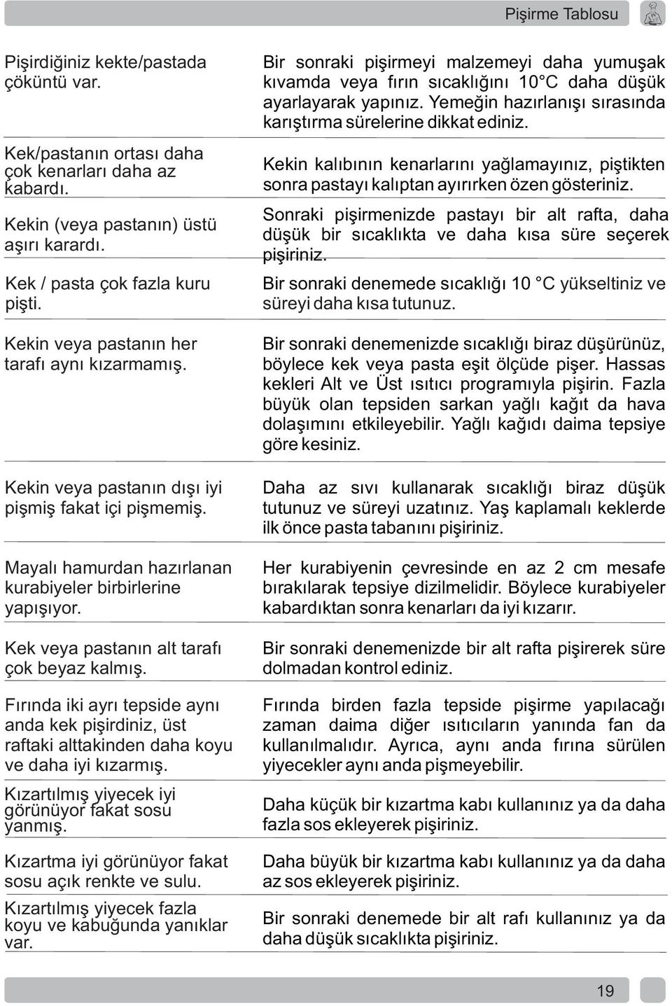 Kek veya pastanın alt tarafı çok beyaz kalmış. Fırında iki ayrı tepside aynı anda kek pişirdiniz, üst raftaki alttakinden daha koyu ve daha iyi kızarmış.