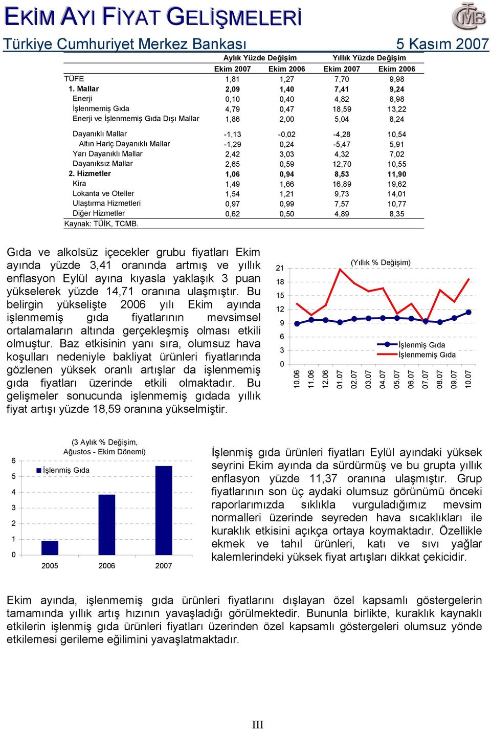 Dayanıksız Mallar,,,7 1,. Hizmetler 1,,, 11, Kira 1, 1, 1, 1, Lokanta ve Oteller 1, 1,,7 1,1 Ulaştırma Hizmetleri,7, 7,7 1,77 Diğer Hizmetler,,,, Kaynak: TÜİK, TCMB.