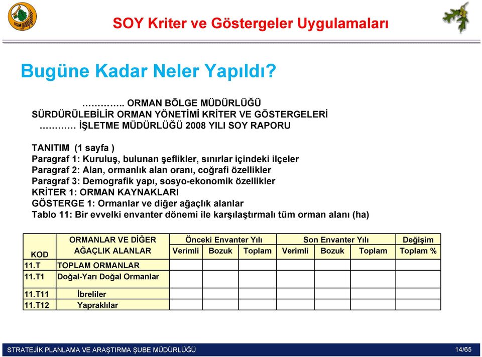 içindeki ilçeler Paragraf 2: Alan, ormanlık alan oranı, coğrafi özellikler Paragraf 3: Demografik yapı, sosyo-ekonomik özellikler KRİTER 1: ORMAN KAYNAKLARI GÖSTERGE 1: Ormanlar ve diğer