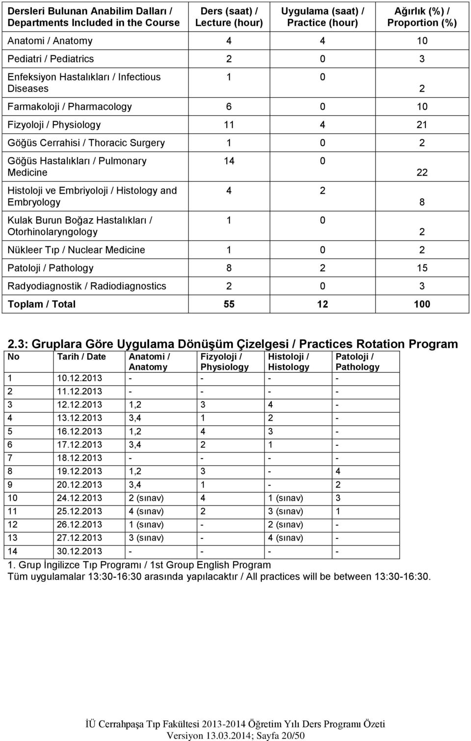 Pulmonary Medicine Histoloji ve Embriyoloji / Histology and Embryology Kulak Burun Boğaz Hastalıkları / Otorhinolaryngology 14 0 4 2 1 0 Nükleer Tıp / Nuclear Medicine 1 0 2 Patoloji / Pathology 8 2