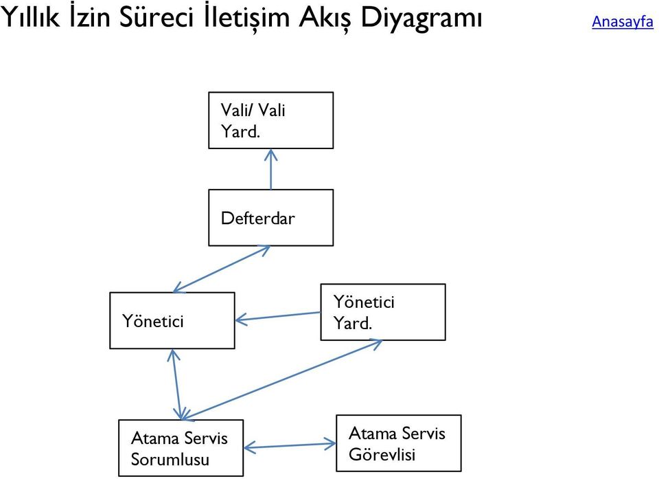 Defterdar Yönetici Yönetici Yard.