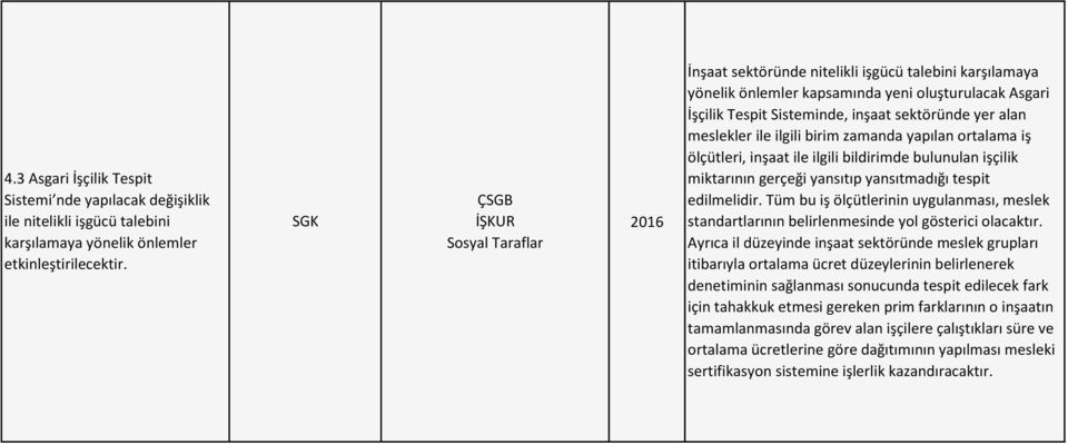 ilgili birim zamanda yapılan ortalama iş ölçütleri, inşaat ile ilgili bildirimde bulunulan işçilik miktarının gerçeği yansıtıp yansıtmadığı tespit edilmelidir.