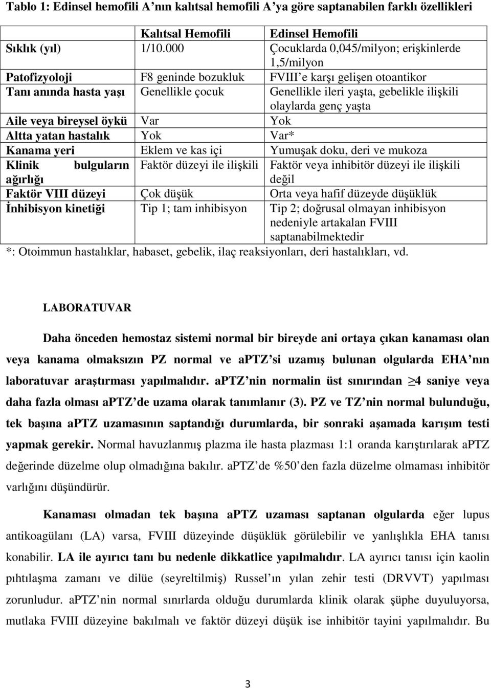 ilişkili olaylarda genç yaşta Aile veya bireysel öykü Var Yok Altta yatan hastalık Yok Var* Kanama yeri Eklem ve kas içi Yumuşak doku, deri ve mukoza Klinik bulguların Faktör düzeyi ile ilişkili