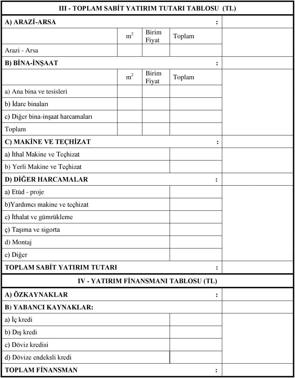 DİĞER HARCAMALAR : a) Etüd - proje b)yardımcı makine ve teçhizat c) İthalat ve gümrükleme ç) Taşıma ve sigorta d) Montaj e) Diğer TOPLAM SABİT YATIRIM