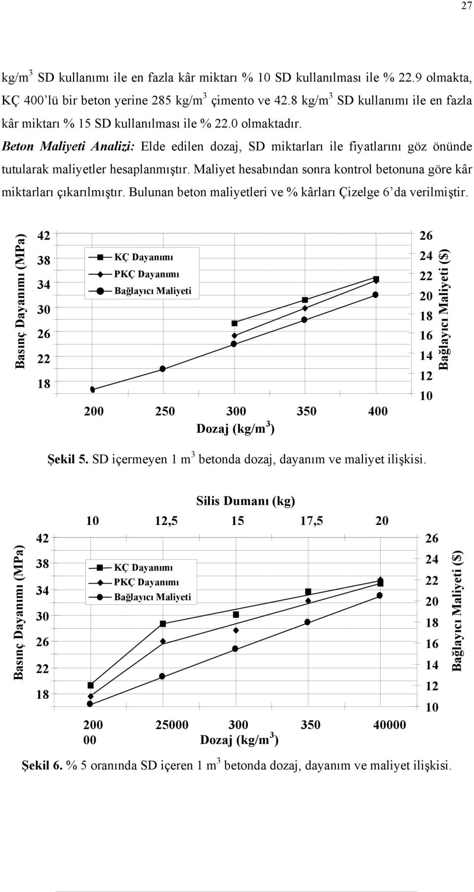 Beton Maliyeti Analizi: Elde edilen dozaj, SD miktarları ile fiyatlarını göz önünde tutularak maliyetler hesaplanmıştır. Maliyet hesabından sonra kontrol betonuna göre kâr miktarları çıkarılmıştır.