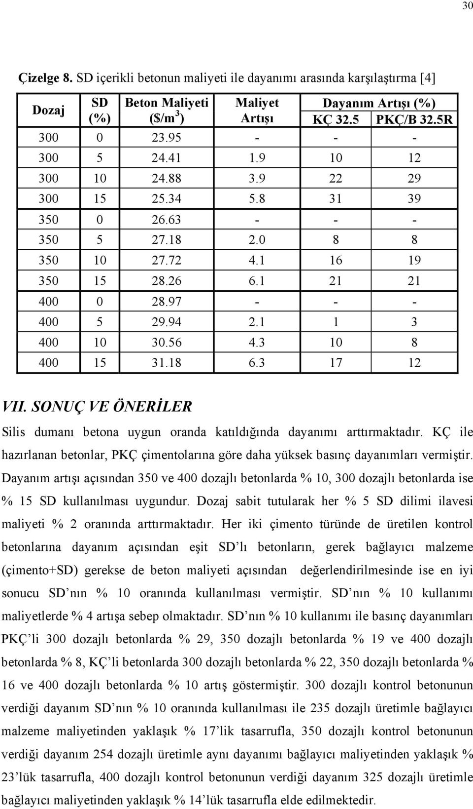 3 8 400 15 31. 6.3 17 12 VII. SONUÇ VE ÖNERİLER Silis dumanı betona uygun oranda katıldığında dayanımı arttırmaktadır.