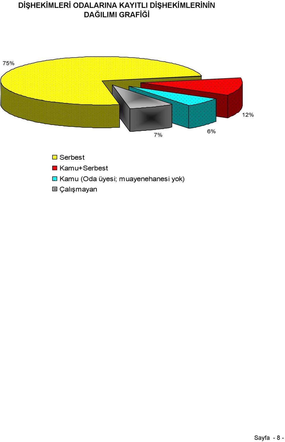 12% 7% 6% Serbest Kamu+Serbest Kamu