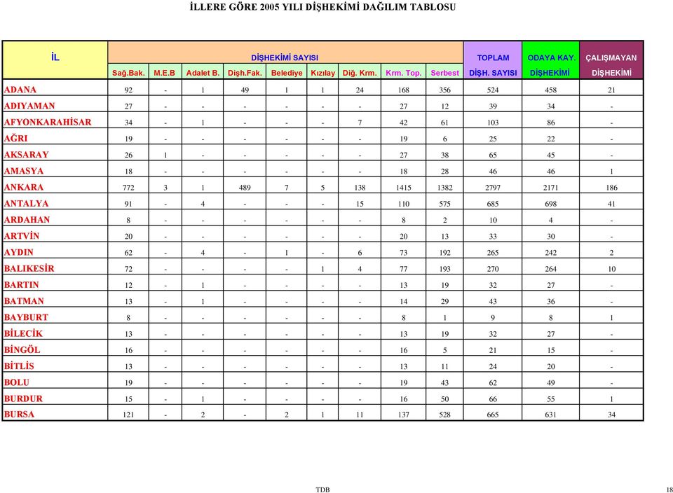 - - 27 38 65 45 - AMASYA 18 - - - - - - 18 28 46 46 1 ANKARA 772 3 1 489 7 5 138 1415 1382 2797 2171 186 ANTALYA 91-4 - - - 15 110 575 685 698 41 ARDAHAN 8 - - - - - - 8 2 10 4 - ARTVİN 20 - - - - -
