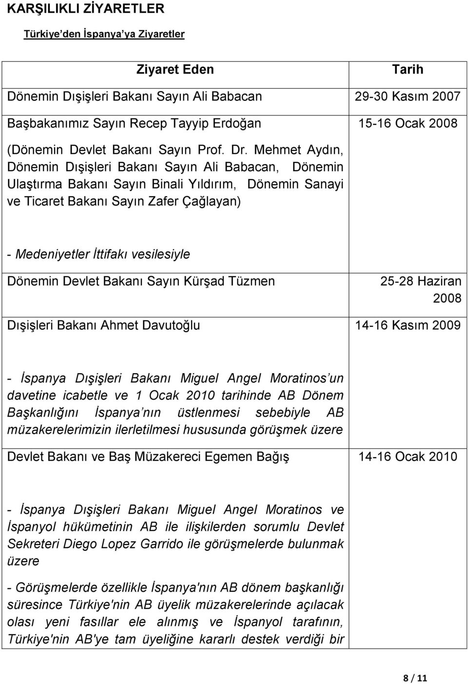 Mehmet Aydın, Dönemin Dışişleri Bakanı Sayın Ali Babacan, Dönemin Ulaştırma Bakanı Sayın Binali Yıldırım, Dönemin Sanayi ve Ticaret Bakanı Sayın Zafer Çağlayan) - Medeniyetler İttifakı vesilesiyle
