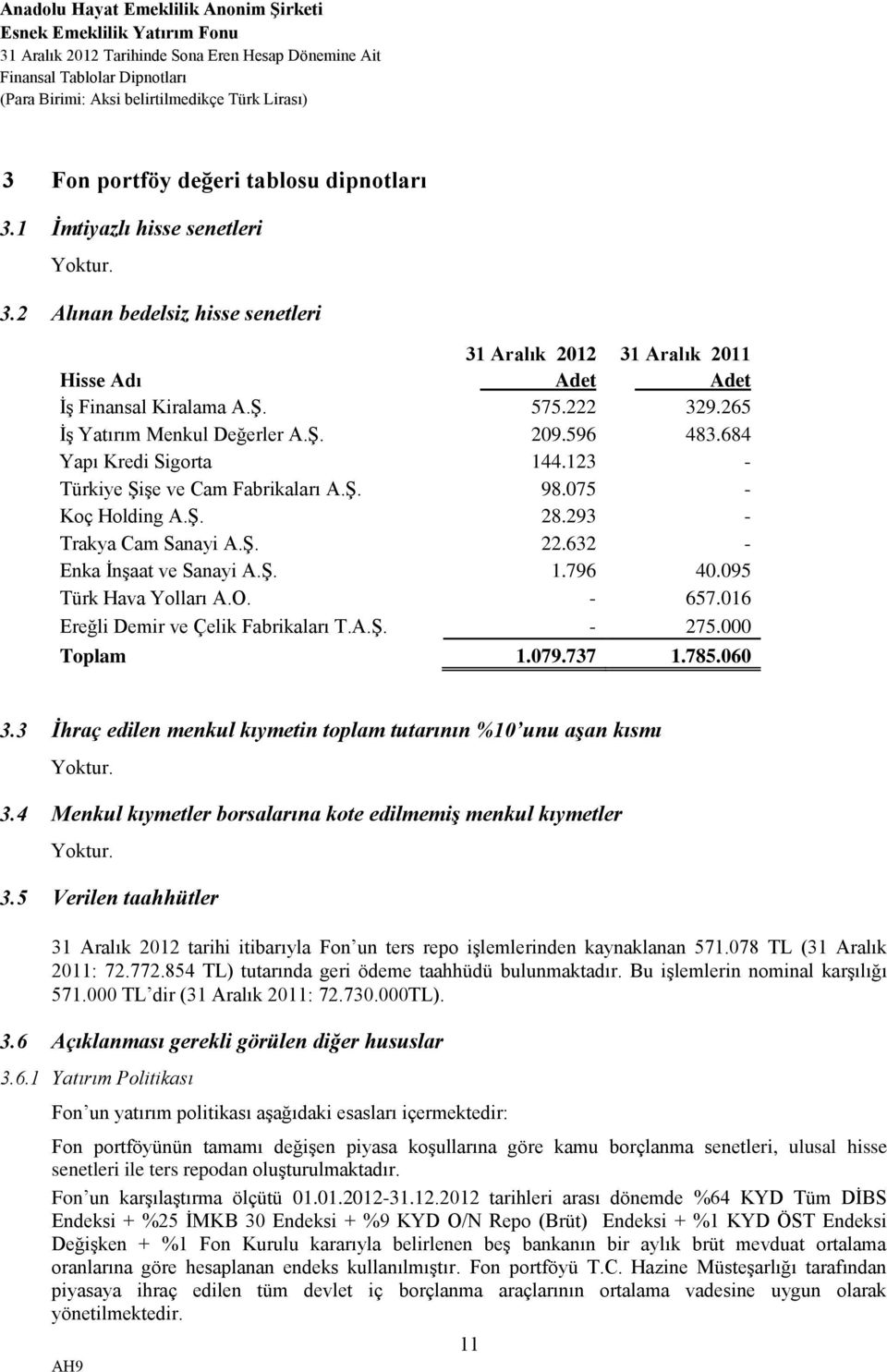 632 - Enka İnşaat ve Sanayi A.Ş. 1.796 40.095 Türk Hava Yolları A.O. - 657.016 Ereğli Demir ve Çelik Fabrikaları T.A.Ş. - 275.000 Toplam 1.079.737 1.785.060 3.